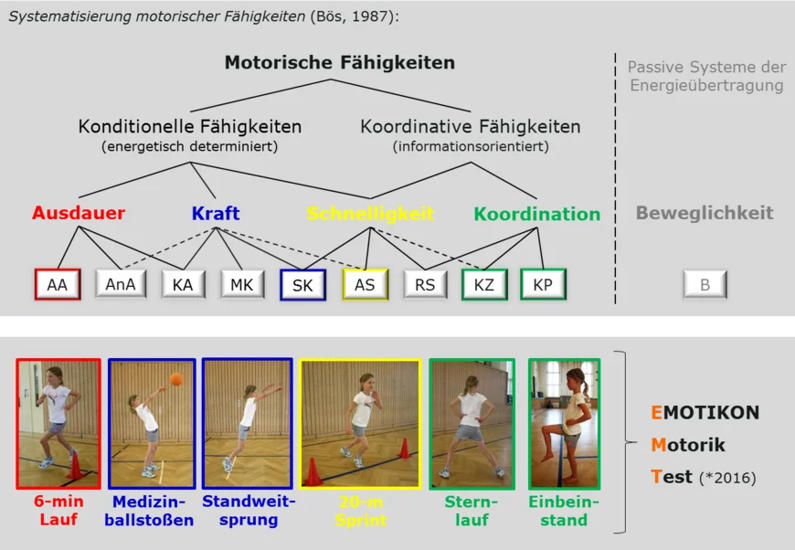 EMOTIKON motor test