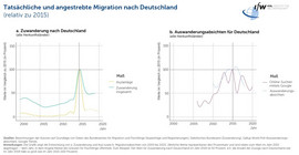 Grafik, keine Verlinkung