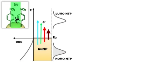 Plasmonic chemistry