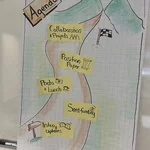 Das Foto zeigt ein handgezeichnetes Agendaposter mit den Punkten “Intro & Updates”, “Seed-funding”, “Photo & Lunch”, “Position Paper”, “Collaboration & Projects”.