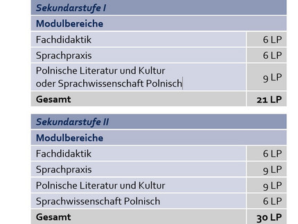 Tabelle