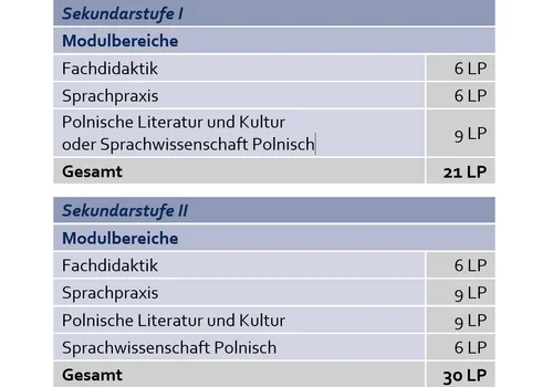 Tabelle
