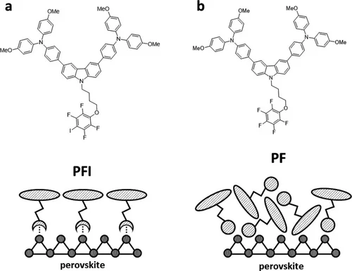 Figure 1 of Canil Adv En Mater 2021
