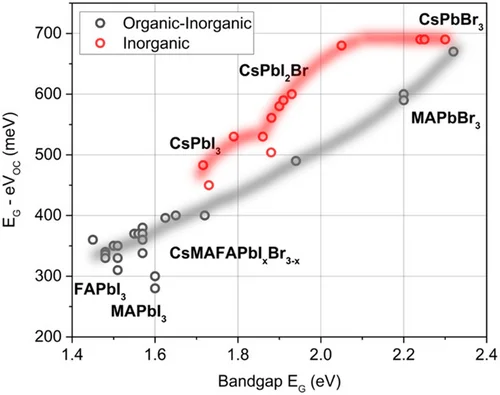 Figure 1 of Grischek Solar RRL 2022