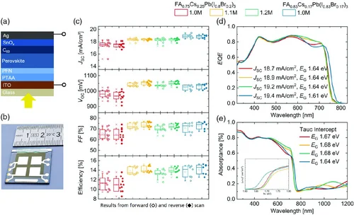 Figure 2 of Schulze Solar RRL 2020