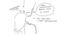 Graphische Darstellung