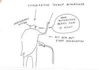 Graphische Darstellung