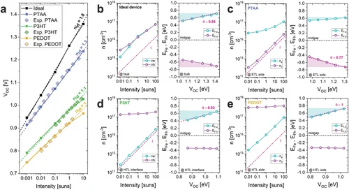 Figure 4 of Caprioglio Advanced Energy Materials 2020