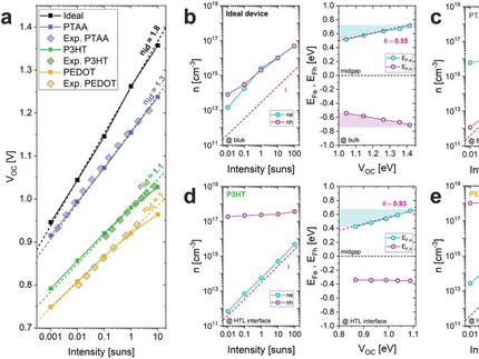 Figure 4 of Caprioglio Advanced Energy Materials 2020