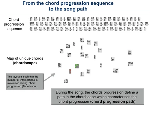 Image of the chordscape described in the text.