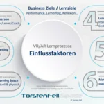 Folie vom Beitrag von Torsten Fell