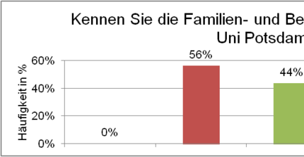 umfrage