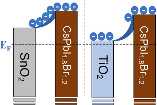 Graphical Abstract for Wang ACS Energy Letters 2020