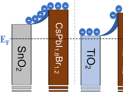 Graphical Abstract for Wang ACS Energy Letters 2020