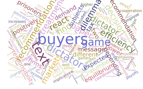 Wordcloud mit Begriffen aus der Verhaltensökonomik