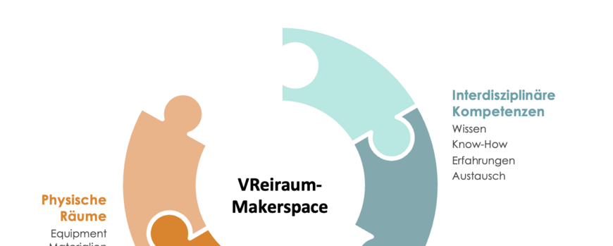 Zwei Komponenten des Makerspace
