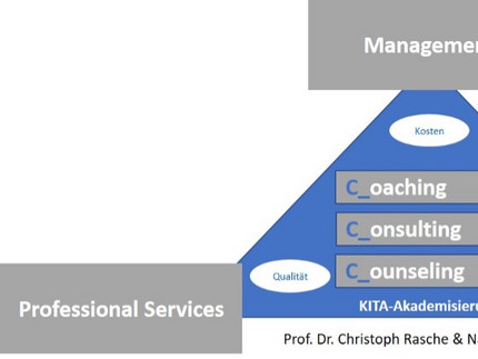 Dreieck aus Management, Sportökonomie und Professional Services, in der Mitte stehen die Begriffe: C_oaching, C_onsulting und C_ounceling
