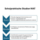 Schema Ablauf SPS Anmeldung