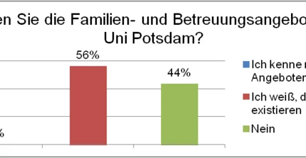 umfrage