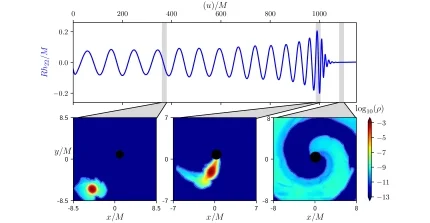 waveforms in blue