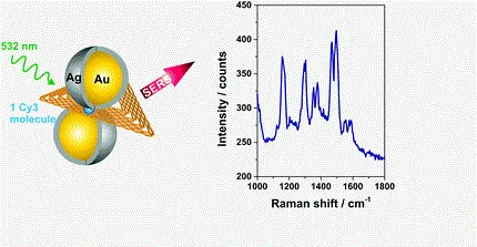 DNA origami assembled nanoparticle dimer along with a SERS spectrum