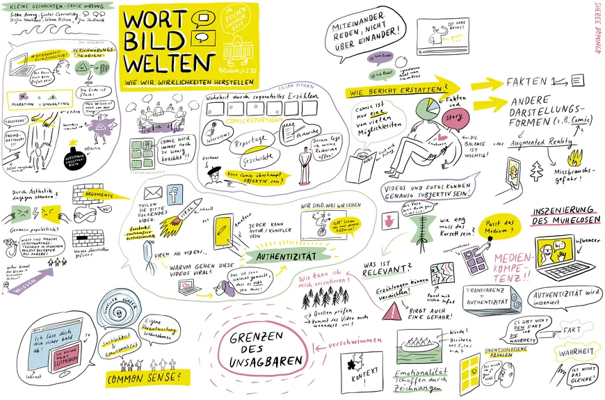 Graphic Recording von Sheree Domingo