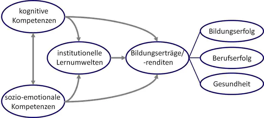 Forschungsprofil