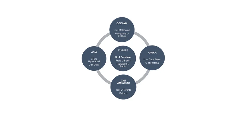 Illustration of RTG's international network