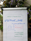 Flipchart_STREITPUNKT_LEHRE