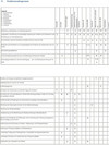 Diagramm Tabelle mit Funktionen