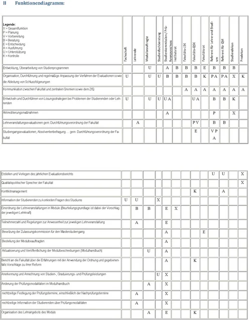 Diagramm Tabelle mit Funktionen