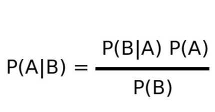 Bayes' Theorem