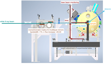 Layout of the XPP experimental endstation