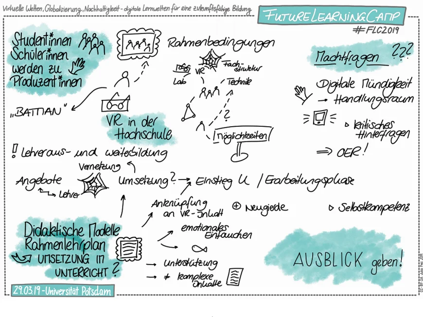 Graphic Recording zu den Lernlabs