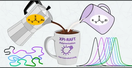 graphical abstract: schematic representation of mixing CTAs using coffee and milk as analogues