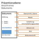 Ebenen in Dateiformaten