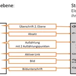 Ebenen in Dateiformaten