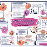 Graphic Recording des Kooperationsschultreffens