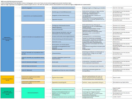 Wissenschaftskompetenzmatrix (small)