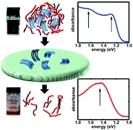 Graphical Abstract for Mansour J Mater Chem C 2020