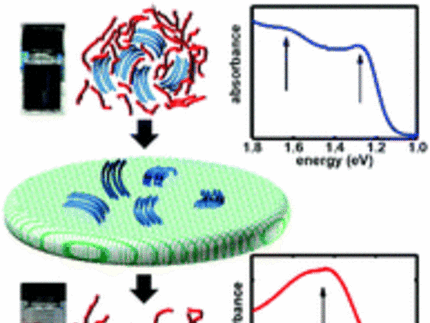 Graphical Abstract for Mansour J Mater Chem C 2020