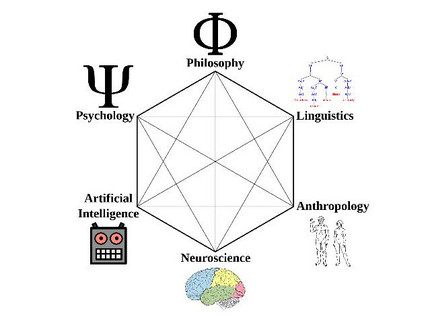 Hexagon der Kognitionswissenschaft