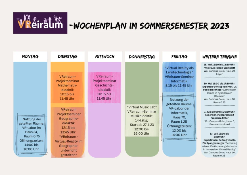 Rückblick Lehrveranstaltungen im Sommersemester 2023