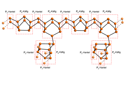 Structural composition of violet phosphorus (Hittorf phosphorus)