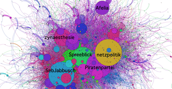 Source: Stieglitz, S. & Dang-Xuan, L. (2012): Social Media and Political Communication - A Social Media Analytics Framework. Social Network Analysis and Mining (SNAM)