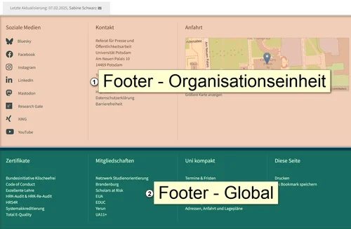 Farblich hervorgehobene Übersicht der Elementes des Footers, die im Text erläutert werden