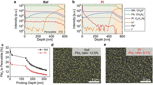 Figure 1 of Yang, Advanced Materials 2024
