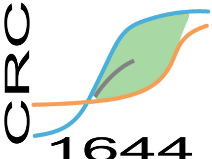 Logo of the CRC 1644