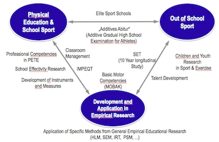 topic overview grafic