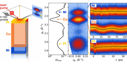 X-ray signatures and layer-resolved laser-induced strain dynamics of a metallic multilayer stack.